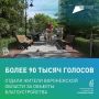 Продолжается голосование за объекты благоустройства в рамках программы «Формирование комфортной городской среды»