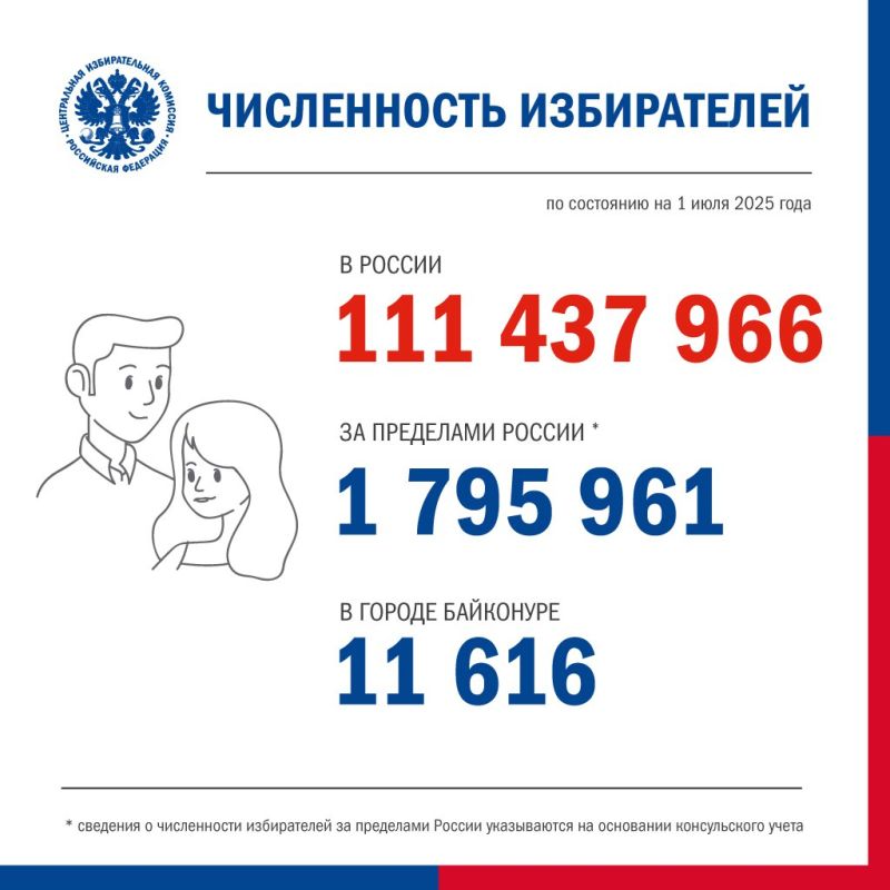 111 437 966      1  2025 