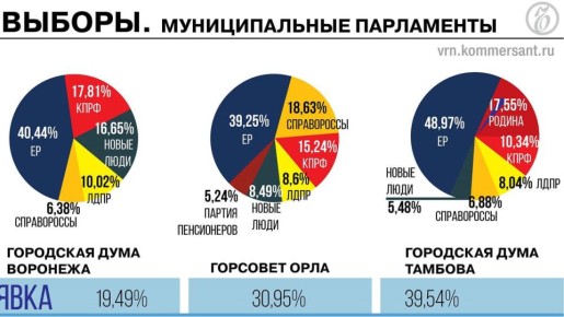      40%        ,     50%:           