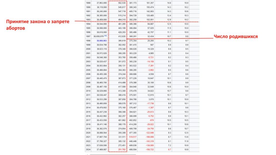 Юрий Подоляка: Борьба с абортами (часть 1): два пути — опыт Польши и … воронежских «матушек»