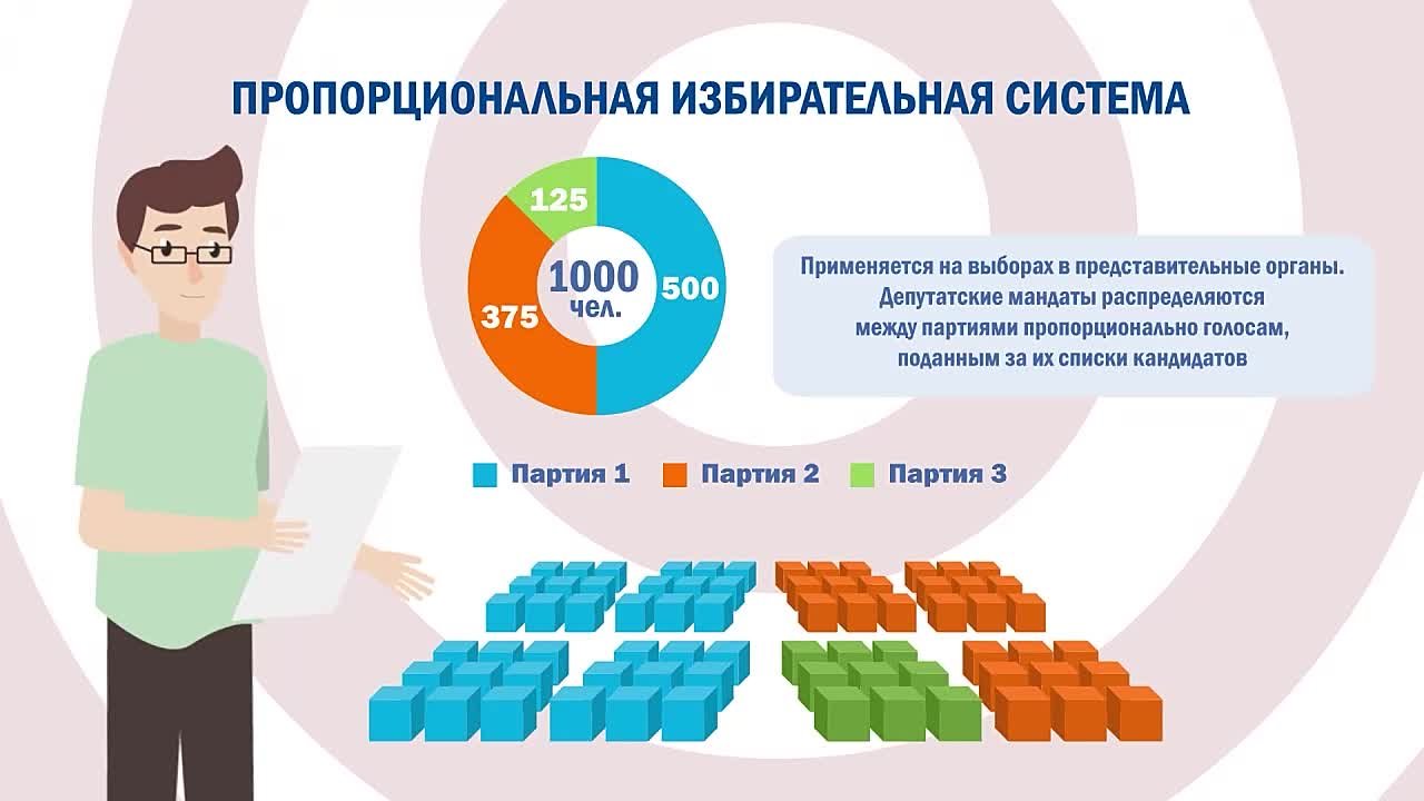 Новый познавательный контент о российской избирательной системе от РЦОИТ при ЦИК России