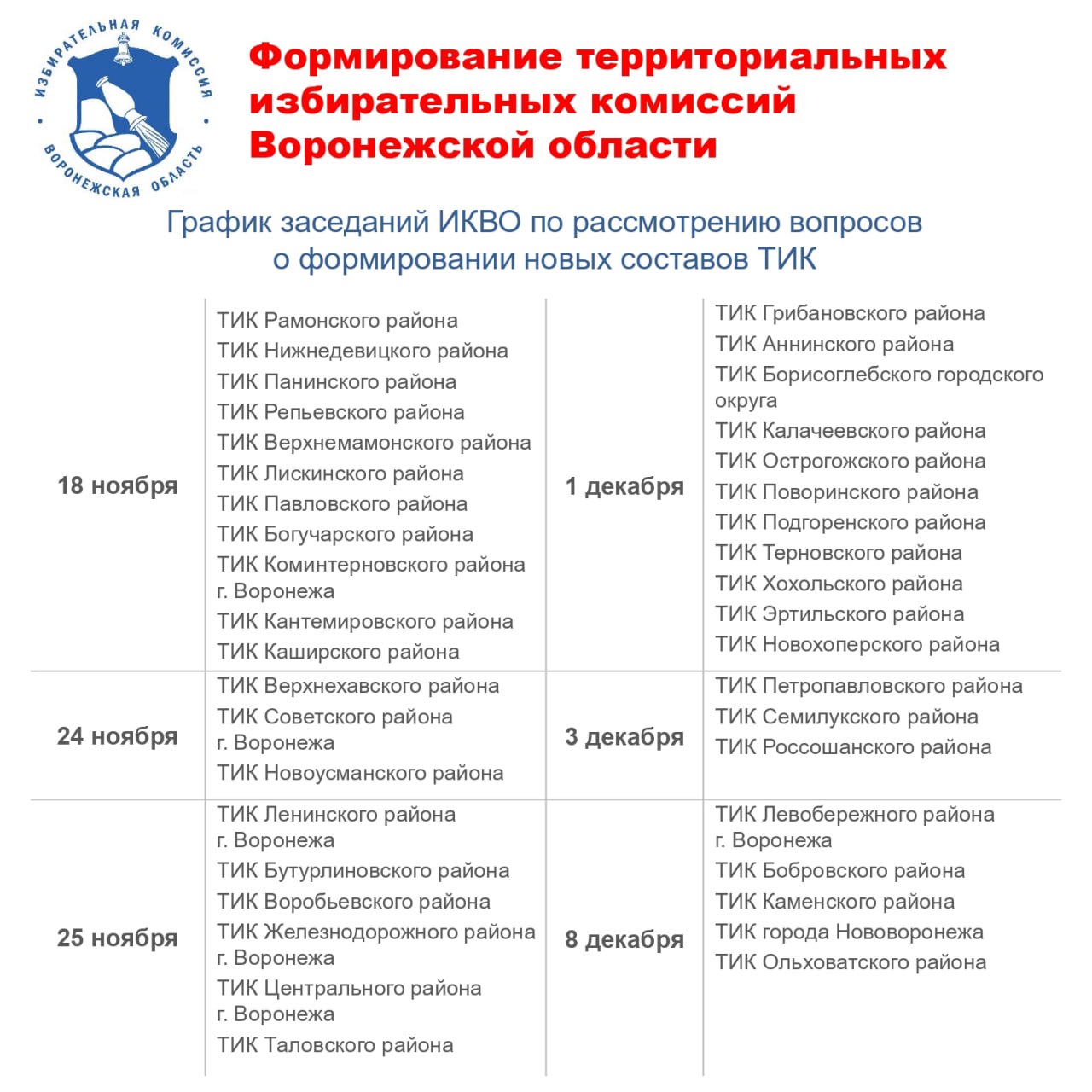 В Воронежской области завершился сбор предложений по кандидатурам в состав теризбиркомов