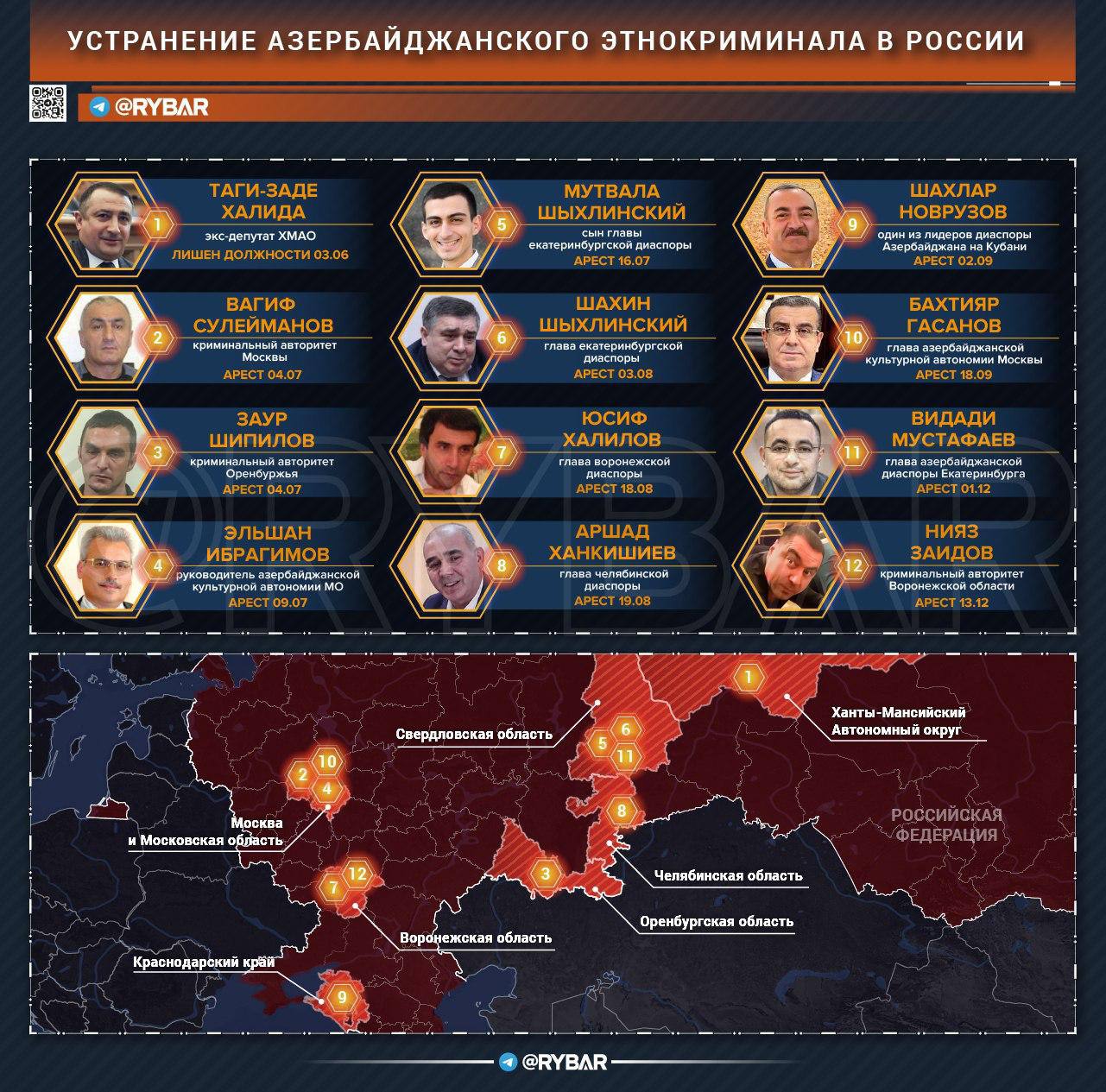 Ход борьбы с этнокриминалом