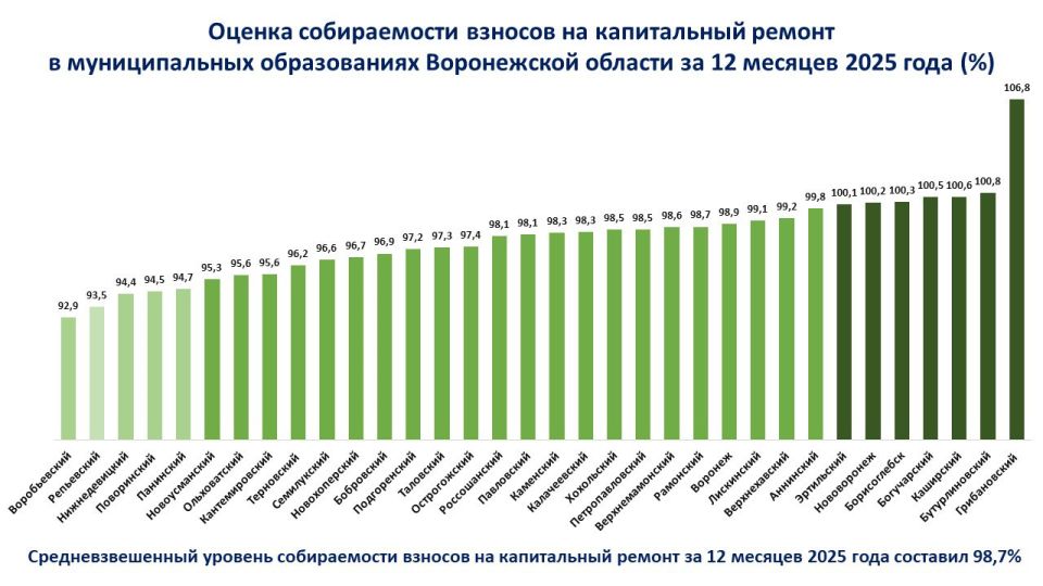 � ����������� ������� ����������� ������������� �������� ������������ ������� �� ����������� ������