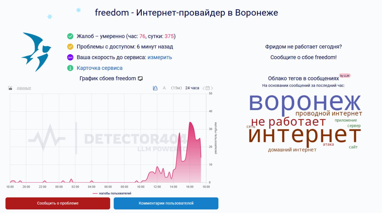 В работе интернет-провайдера Freedom произошел сбой