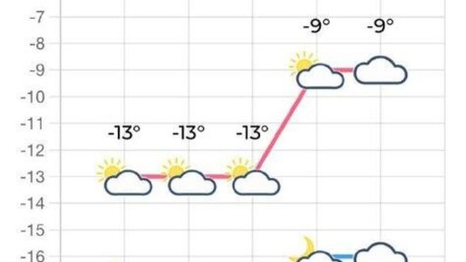 ������� ������ ����������� �� ������� � � ��������� ���