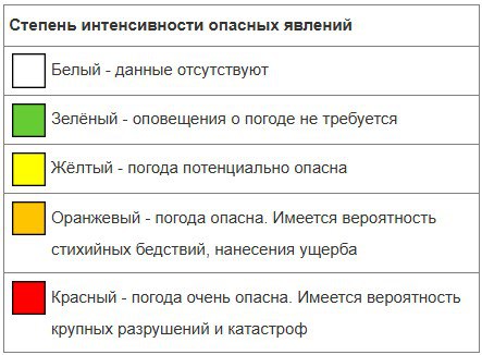 На территории Воронежской области объявили оранжевый уровень погодной опасности из-за аномальных морозов