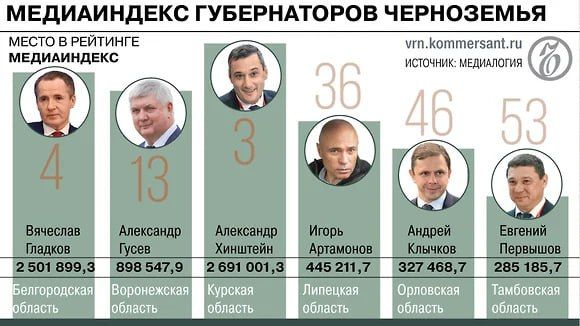 ������� ����������� ������ ��������: ������� ��������� �������� ������ ������������� ��������� �������� �� ����������