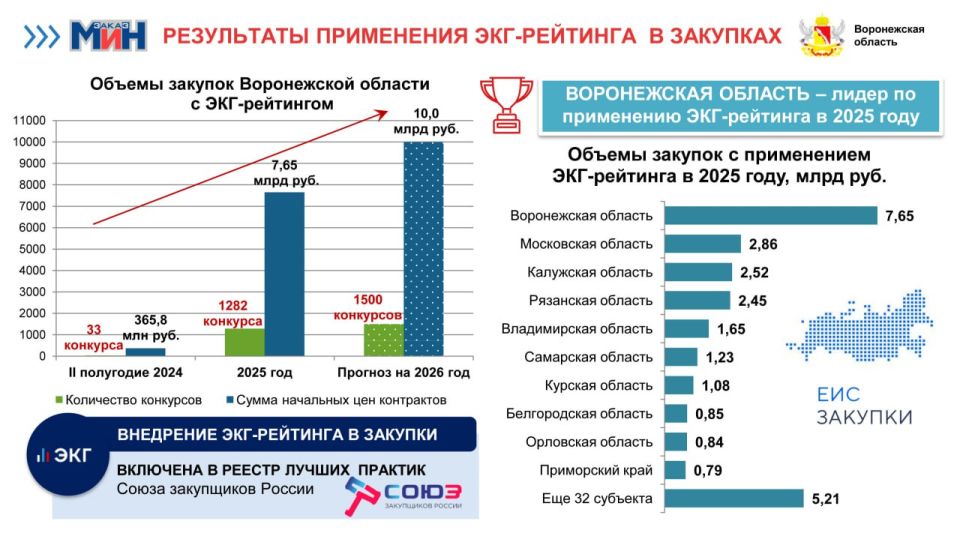 10 ���� ������ ������������� � 2026 ���� �� ������� � ����������� ���-��������