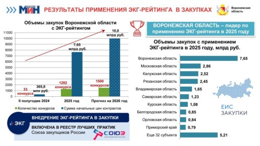 10 ���� ������ ������������� � 2026 ���� �� ������� � ����������� ���-��������