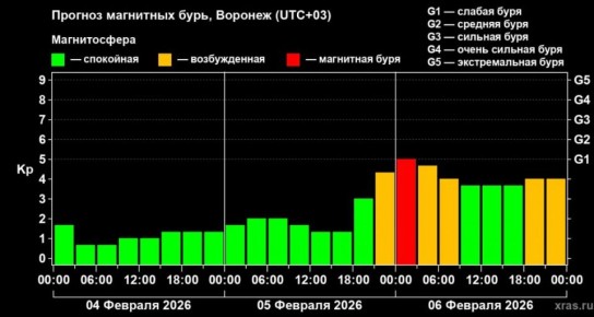 ����� ��������� ���� ������� ����������� ������� � �������