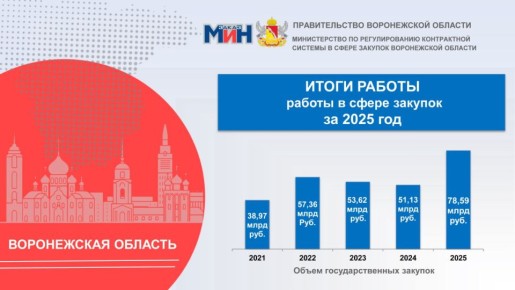 ����������� ������� ���������� ����� 3 ���� ������ �� �������� � 2025 ����