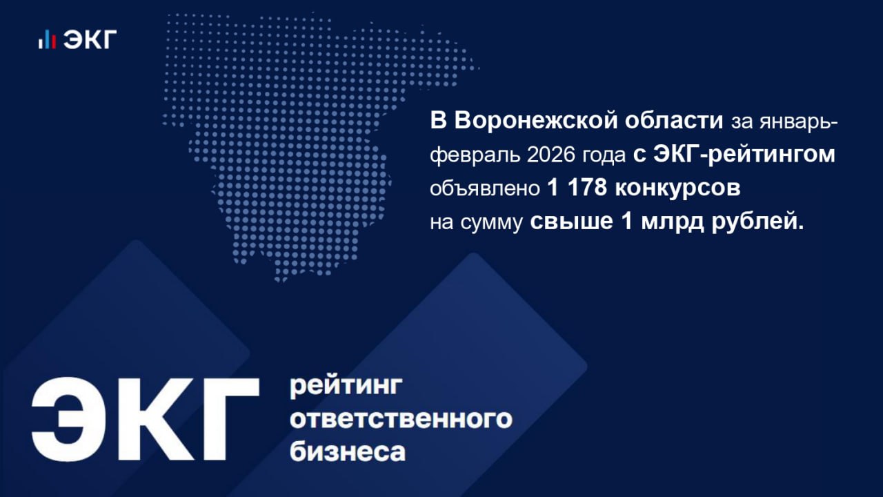 С начала года в регионе объявлено более тысячи конкурсов с ЭКГ-рейтингом на сумму свыше 1 млрд рублей