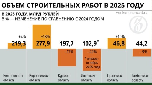 ���������� ������: � 2025 ���� ���������� ���������� �� ����������� � ������� ������������� � ����� ����������