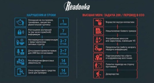 ���������� �������� ������� ��������� � ����������� ���* � � ������������� ��������� �������� � ����������� ��������