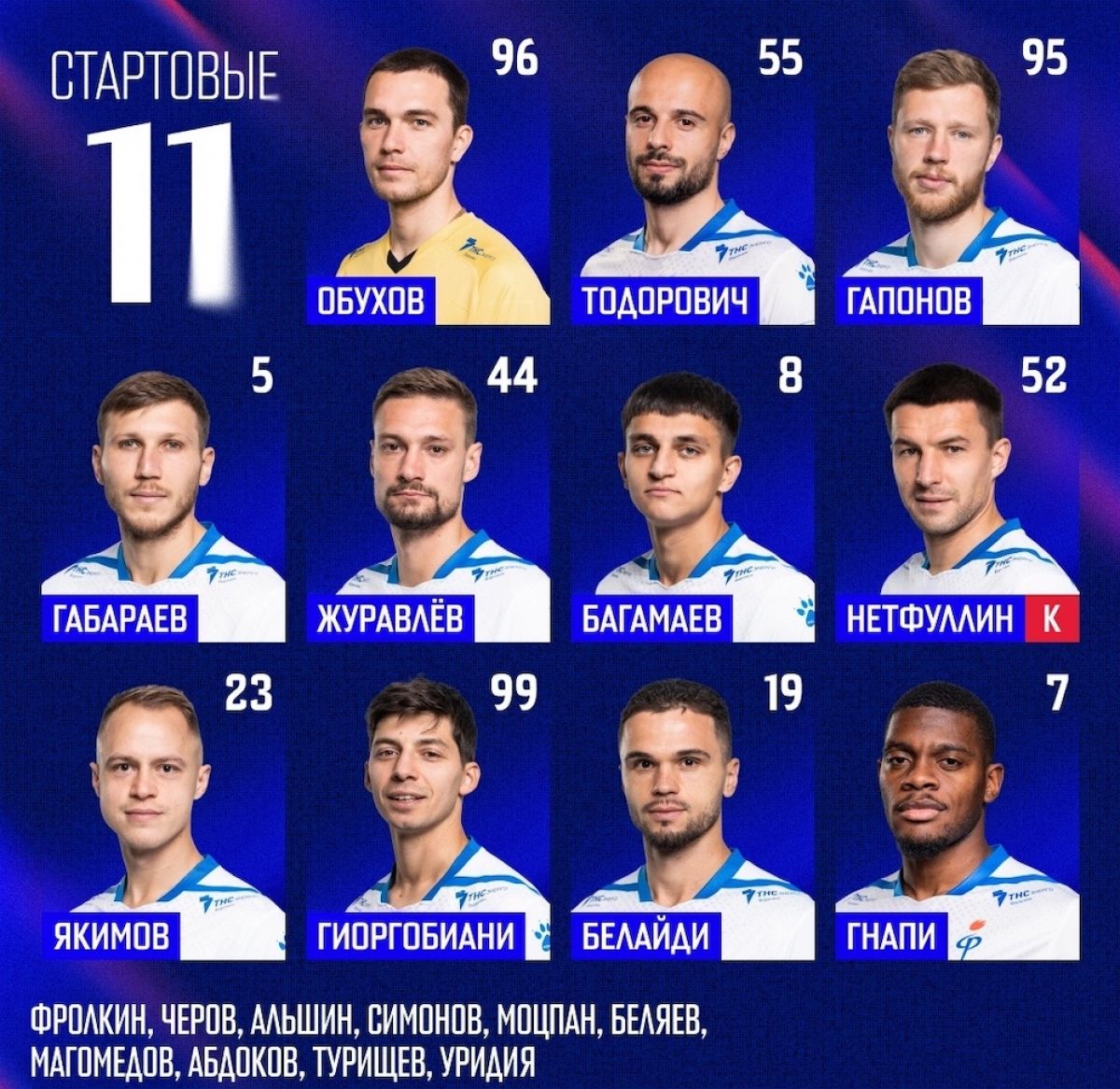 Воронежский «Факел» и «Ротор» начинают матч в Волгограде