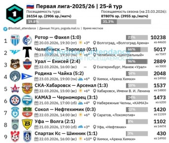 ������ ���������� ������ ������ �� ������� ������������ ������ ����, ������ ����� �������������� ����� ������