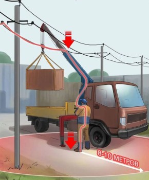 ���������� ������������� �� ��������� ���������� ��������������� ����� � �������� ����� ��������������