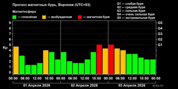 ���������� ������������ � ��������� ����� 2 � 3 ������