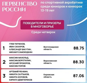 ����������� �������� ������ ����������� �� ���������� ������ � ���������� �������