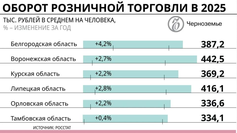 ������� �������: ���� �������� � ����� ������� ����� ���������� � ���������� � 2025 ����