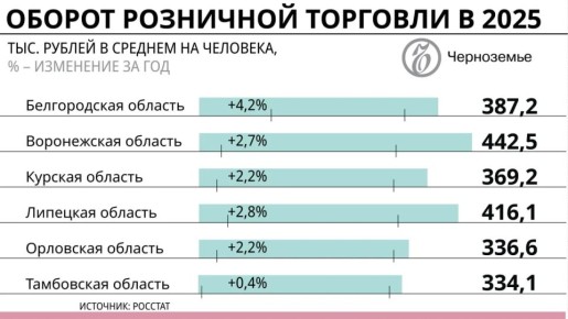 ������� �������: ���� �������� � ����� ������� ����� ���������� � ���������� � 2025 ����