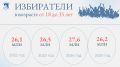 День молодёжи: ресурс активных граждан в цифрах