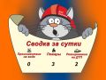 Оперативная сводка за сутки
