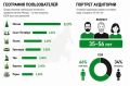 Новый сервис для поиска топлива на АЗС собрал 26 миллионов пользователей