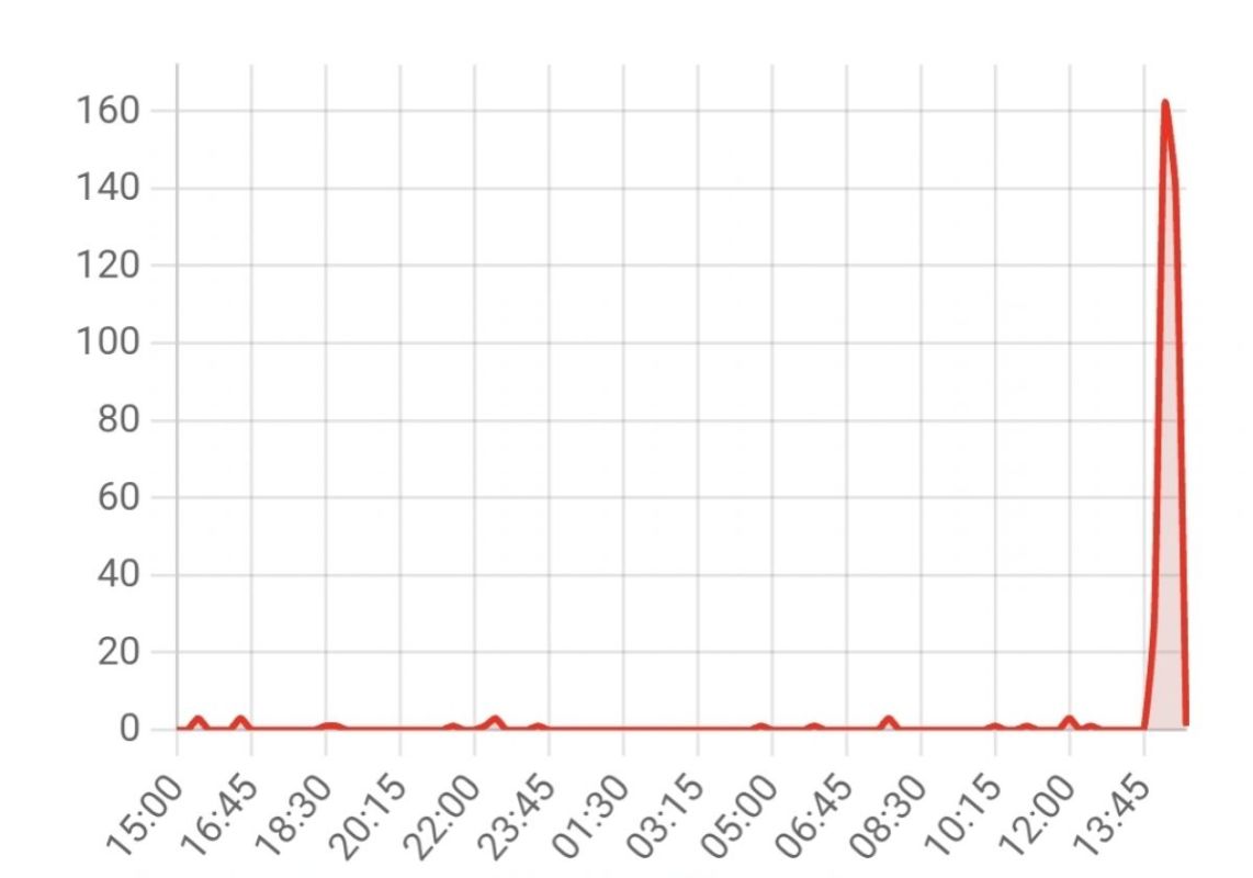 Воронежцы пожаловались на сбой в работе мессенджера MAX