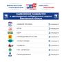 Подводим итоги этапа выдвижения кандидатов на выборах депутатов Государственной Думы ФС РФ девятого созыва