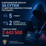 �������� �� �������� �������� ���������� ��� �������� ������, ������� � ������ ��������