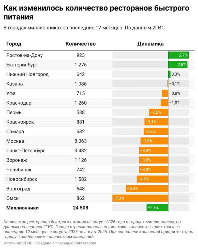 В Воронеже за год закрылось 3% заведений