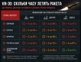 «Киевляне, у вас всего 3 минуты, чтобы укрыться: именно за такое время баллистические ракеты KN-30, которые КНДР передала РФ, могут достичь Киева