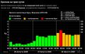 Магнитная буря обрушится на Воронеж утром 28 августа