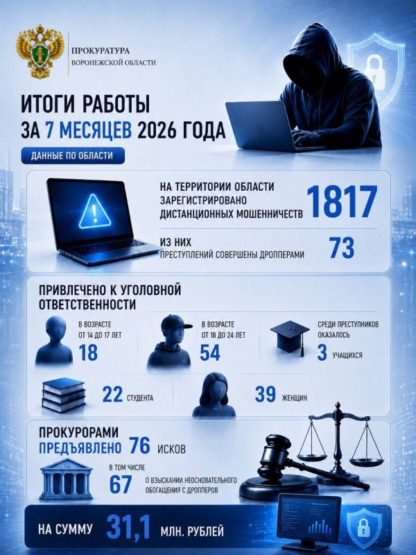 Одним из приоритетных направлений надзорной деятельности органов прокуратуры области является защита имущественных прав граждан от преступных посягательств, в том числе совершенных с использованием современных...