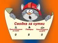 Оперативная сводка за сутки