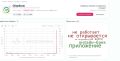 Сбой в работе приложения Сбера