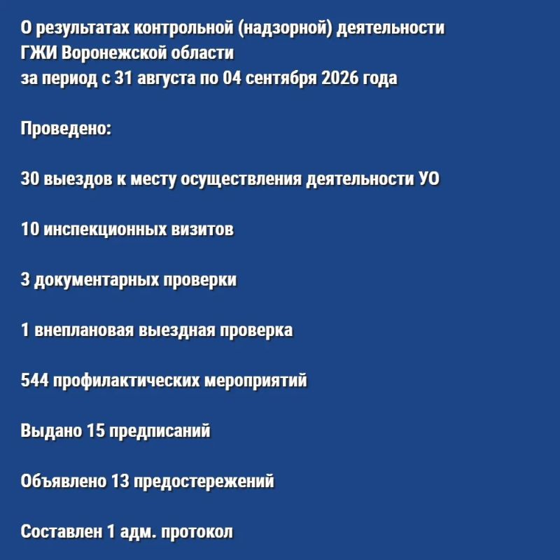 О результатах контрольной (надзорной) деятельности ГЖИ Воронежской области за период с 31 августа по 04 сентября 2026 года