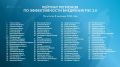 Внимание, итоги 8 месяцев 2026 года по внедрению Регионального экспортного стандарта 3.0!