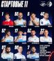 Воронежский «Факел» играет с московским «Спартаком»: составы команд