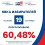 Второй день голосования в Воронежской области прошел успешно