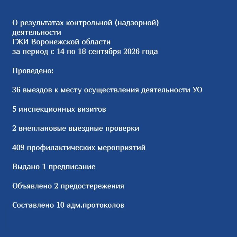 О результатах контрольной (надзорной) деятельности ГЖИ Воронежской области за период с 14 по 18 сентября 2026 года