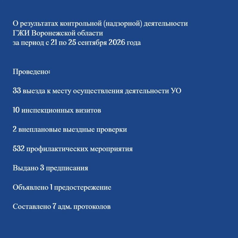 О результатах контрольной (надзорной) деятельности ГЖИ Воронежской области за период с 21 по 25 сентября 2026 года