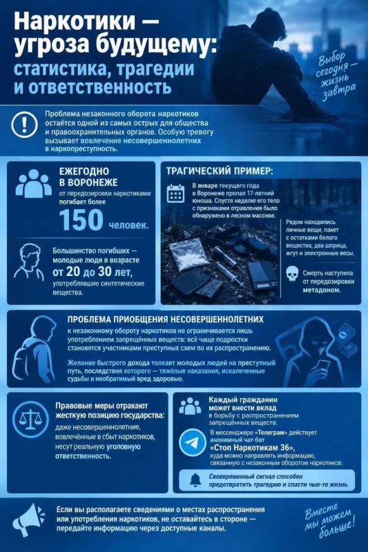 Наркотики - угроза будущему: статистика, трагедии и ответственность
