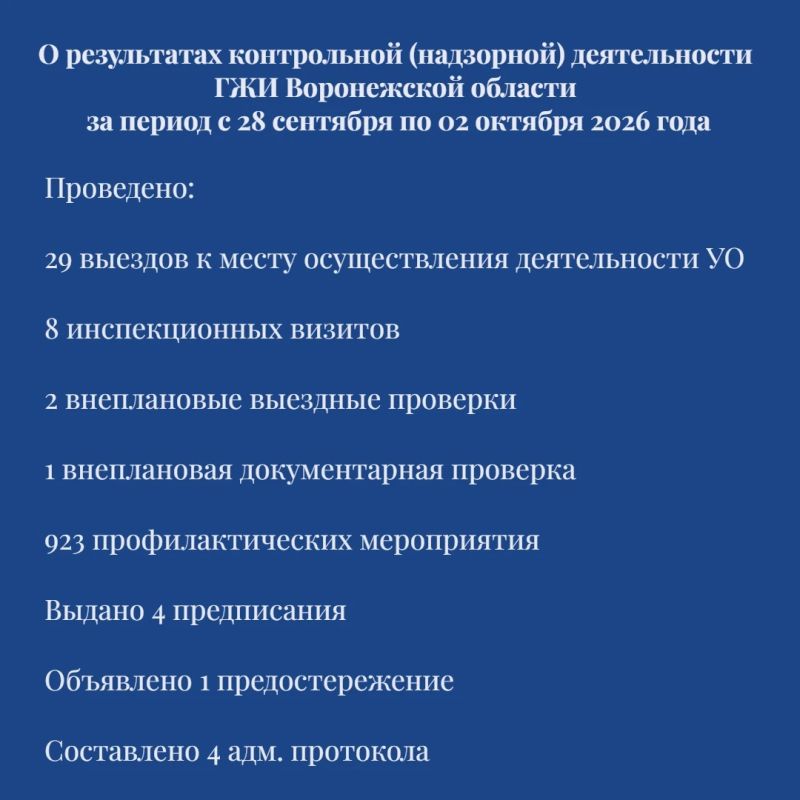 О результатах контрольной (надзорной) деятельности ГЖИ Воронежской области за период с 28 сентября по 02 октября 2026 года