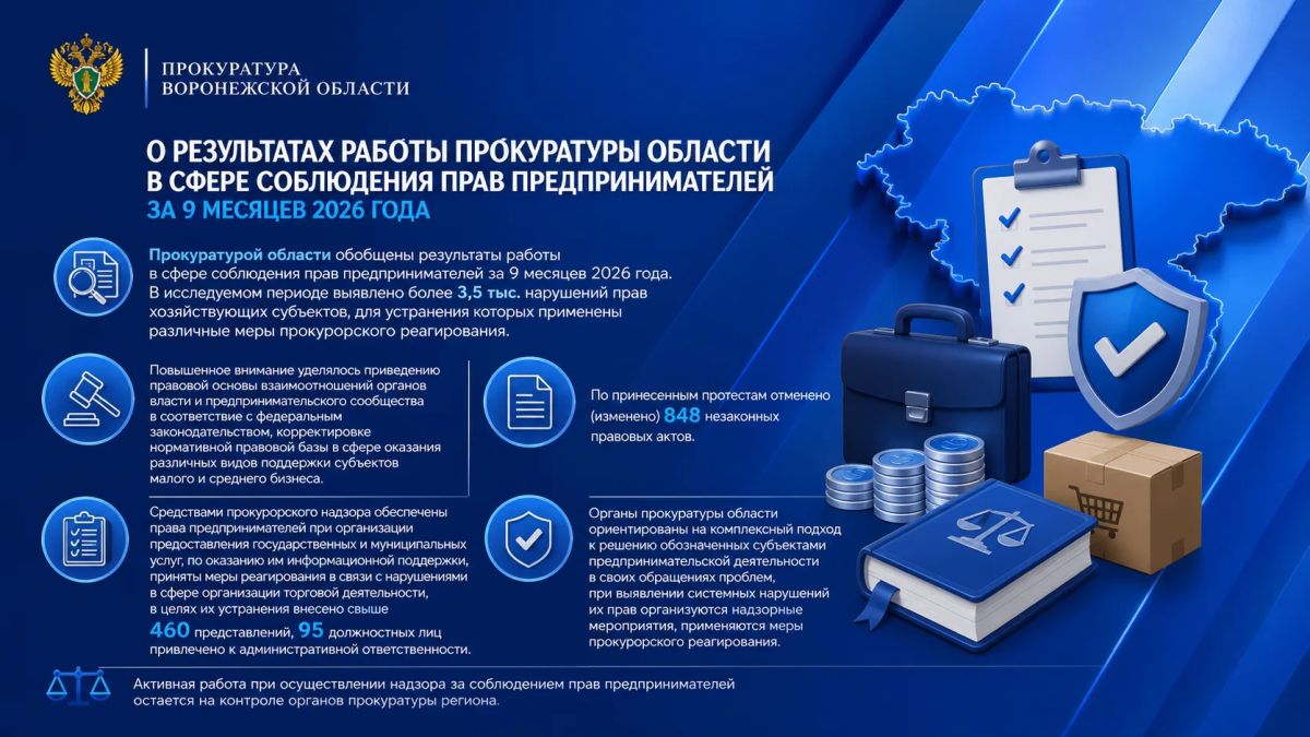 О результатах работы прокуратуры области в сфере соблюдения прав предпринимателей