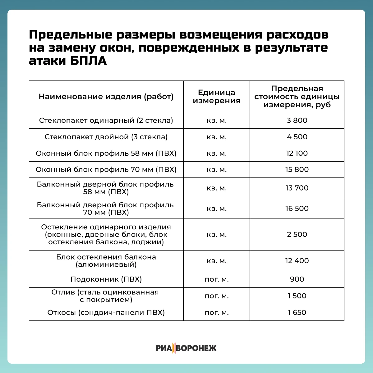 Воронежская гордума утвердила выплаты на замену окон, поврежденных во время атаки БПЛА
